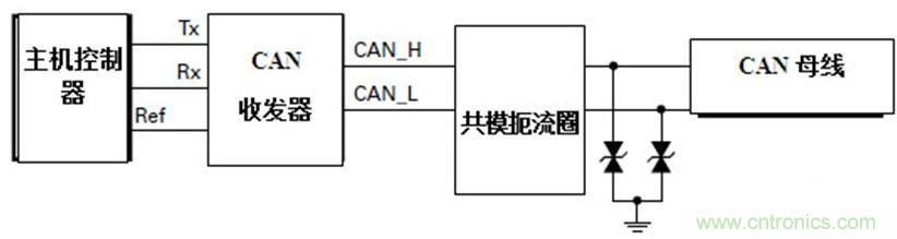  汽車級瞬態(tài)電壓抑制器，提供專業(yè)級保護(hù)