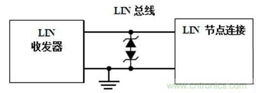  汽車級瞬態(tài)電壓抑制器，提供專業(yè)級保護(hù)