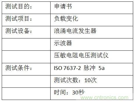 汽車級瞬態(tài)電壓抑制器，提供專業(yè)級保護(hù)