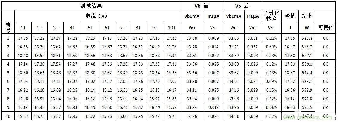 汽車級瞬態(tài)電壓抑制器，提供專業(yè)級保護(hù)