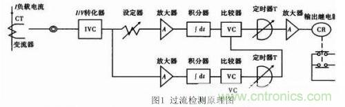 分享開關(guān)電源的過流保護電路經(jīng)典設(shè)計方案