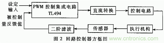 解析TL494實(shí)現(xiàn)單回路控制的全過程