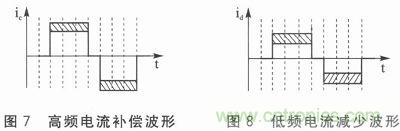 二相混合式步進電機的高性能驅動器相關研究