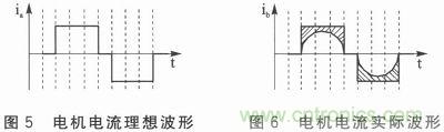 二相混合式步進電機的高性能驅動器相關研究