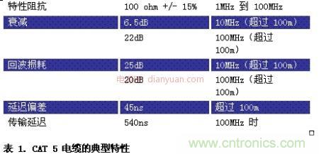 車載以太網(wǎng)面向汽車設計并實現(xiàn)EMI與EMC的挑戰(zhàn)