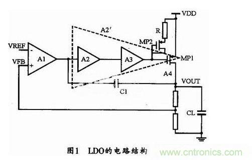 基于LDO的電源管理系統(tǒng)設(shè)計(jì)思路及實(shí)現(xiàn)