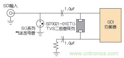 安防監(jiān)控系統(tǒng)的電路保護(hù)