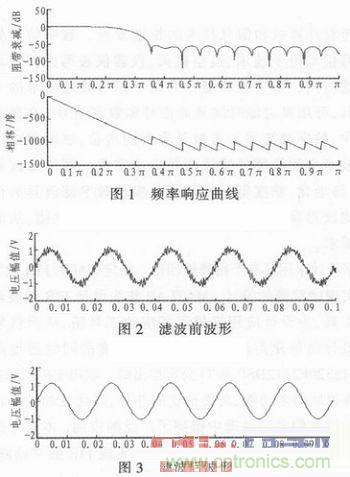 以MATLAB仿真和DSP設(shè)計(jì)為基礎(chǔ)，實(shí)現(xiàn)FIR數(shù)字濾波器