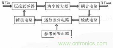 網(wǎng)友分享：微波功率放大器的ALC環(huán)路設(shè)計(jì)