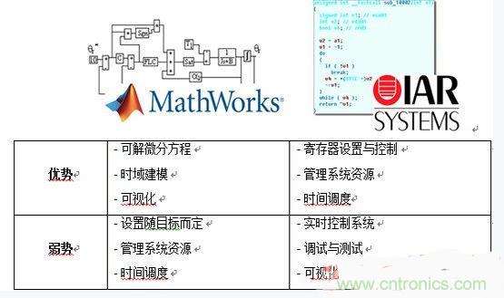 詳述基于模型的高級電機控制系統(tǒng)設計