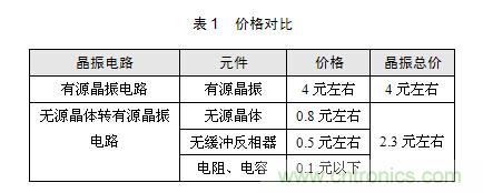 技術(shù)大爆炸：晶體一秒變晶振，成本直降60%