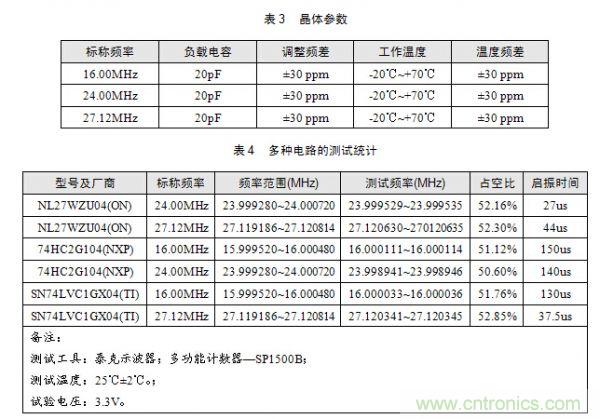 技術(shù)大爆炸：晶體一秒變晶振，成本直降60%