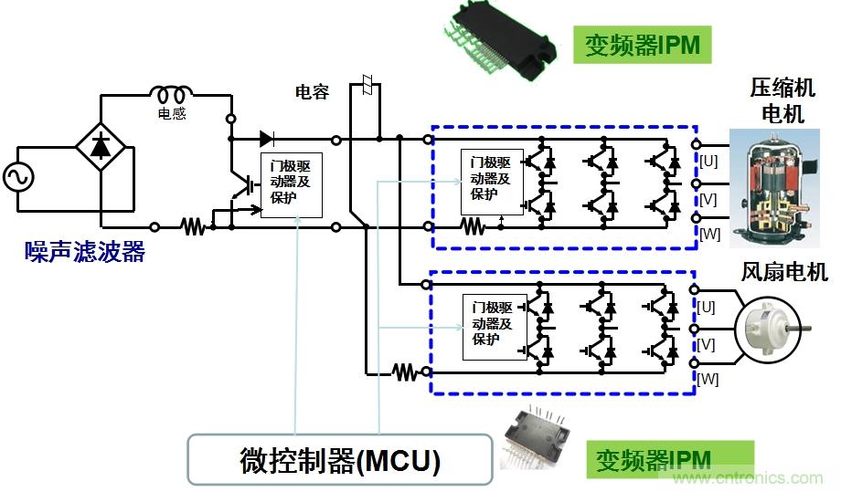 圖2：用于空調(diào)的變頻器IPM應(yīng)用示例。