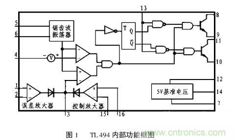 技術分享：TL494的引腳功能及其實際應用