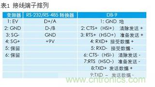 臺達變頻器的參數(shù)設置如表1所示