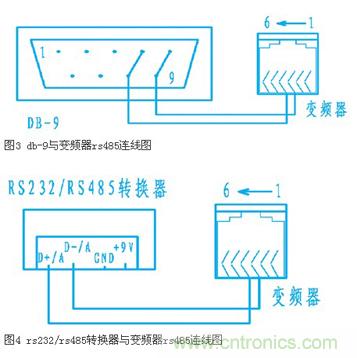 變頻器結合工控機的通訊，監(jiān)視輸出和參數(shù)設定將不是難題