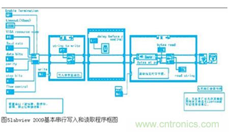 變頻器與結合工控機的通訊，監(jiān)視輸出和參數(shù)設定將不是難題