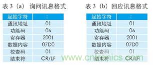 變頻器與結合工控機的通訊，監(jiān)視輸出和參數(shù)設定將不是難題