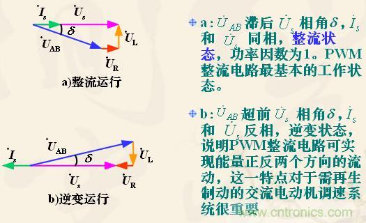 新手福利：單相全橋PWM整流電路設計原理