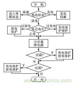 設(shè)計(jì)方案：超低功耗的鋰電池管理系統(tǒng)的實(shí)現(xiàn)