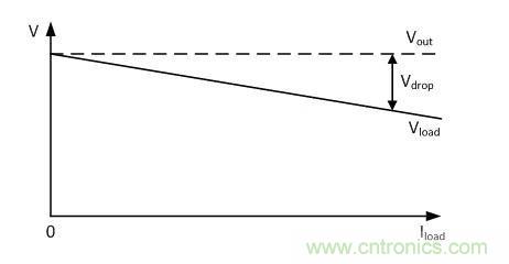 針對(duì)壓降補(bǔ)償擴(kuò)展電源的方案設(shè)計(jì)