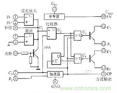 專家解析：中規(guī)模集成電路功能測試儀的設計