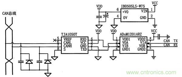 基于STM32F105微控制器的雙CAN冗余的方案設(shè)計(jì)