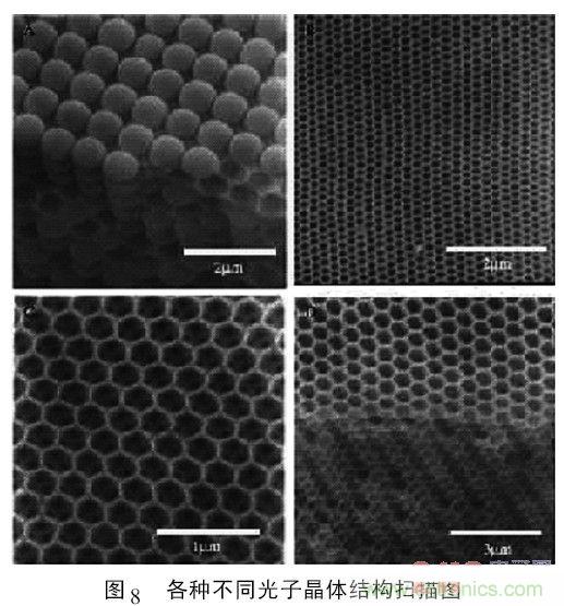 解析微納光學(xué)在LED芯片中的應(yīng)用