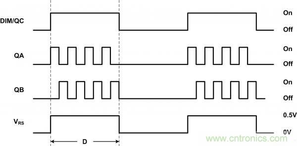 牛人分享：LLC LED驅(qū)動器簡化設(shè)計的實現(xiàn)