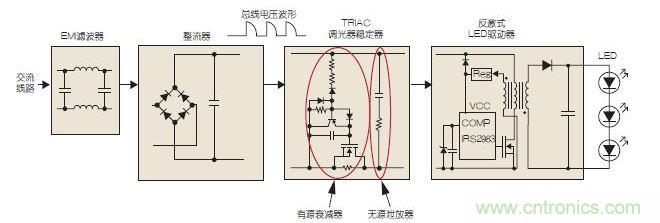 可調(diào)光LED驅(qū)動(dòng)示意圖