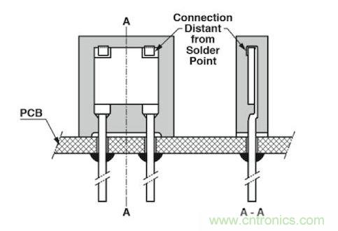 通孔元件可以取得更好的穩(wěn)定性，因?yàn)樗鼈儾粫?huì)受到來自PCB的熱機(jī)械應(yīng)力