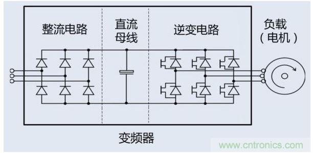 變頻器內(nèi)部結(jié)構(gòu)