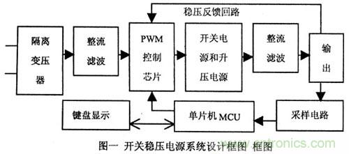 讓穩(wěn)壓電源更“穩(wěn)”的獨(dú)門(mén)絕技