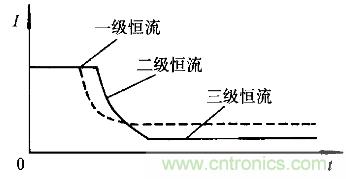 一網打盡！快速充電技術大集錦