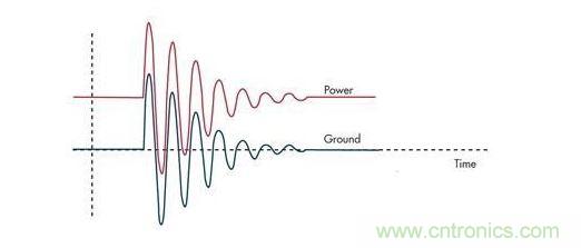 通過限壓器將大的浪涌電流注入到地將引起PCB地的反彈，并表現(xiàn)為連接電感的一個函數(shù)