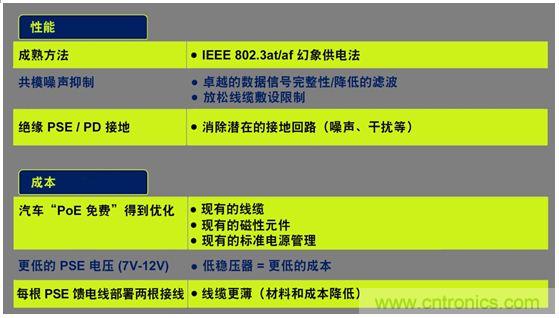 市場分析：有源以太網(wǎng)“走進”汽車應用，系統(tǒng)成本無增加？