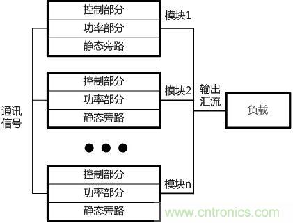 兩種典型模塊化UPS的對比分析，哪個技高一籌？