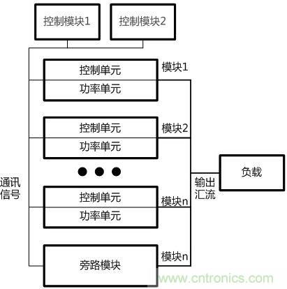 兩種典型模塊化UPS的對比分析，哪個技高一籌？