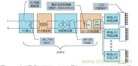 LED街道照明電路舉例，包括與開(kāi)關(guān)電源(SMPS)相關(guān)的保護(hù)裝置