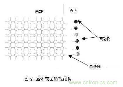 LED芯片漏電的九大“真相”