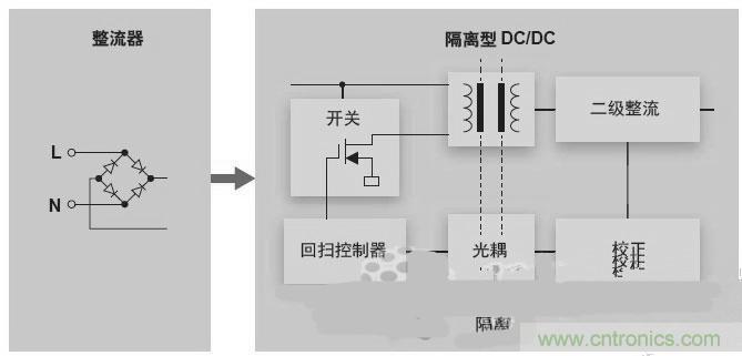 反激LED驅(qū)動(dòng)就真的穩(wěn)定嗎？為什么PFC調(diào)節(jié)效果好？
