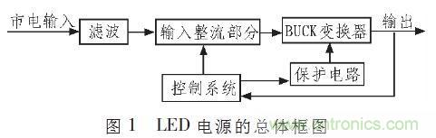 “甩脫”電解電容，優(yōu)化LED驅(qū)動電路設計