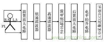 電路簡單的心電采集儀設(shè)計(jì)，家人不再擔(dān)心！