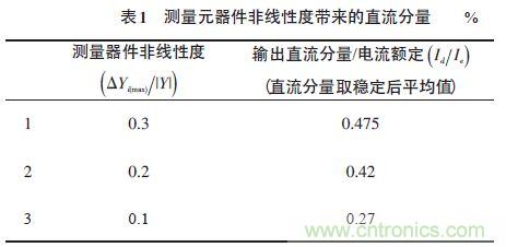 單相光伏并網(wǎng)逆變器直流注入問題從何說起？如何有效抑制？