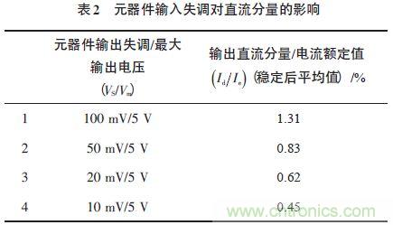 單相光伏并網(wǎng)逆變器直流注入問題從何說起？如何有效抑制？