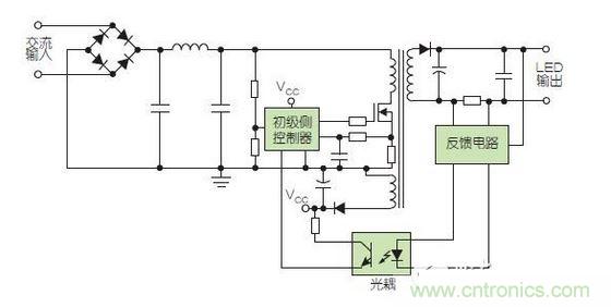 兩種常見的LED驅(qū)動(dòng)器方案采用了次級側(cè)控制（上圖）和初級側(cè)控制（下圖）