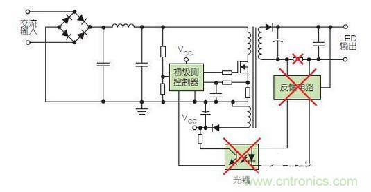 兩種常見的LED驅(qū)動(dòng)器方案采用了次級側(cè)控制（上圖）和初級側(cè)控制（下圖）