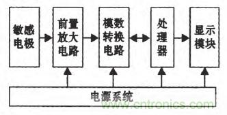 震驚！電壓非接觸式穩(wěn)定測(cè)量的驚天實(shí)現(xiàn)