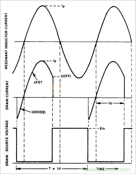 半橋LLC電路中的波形從何而來(lái)？