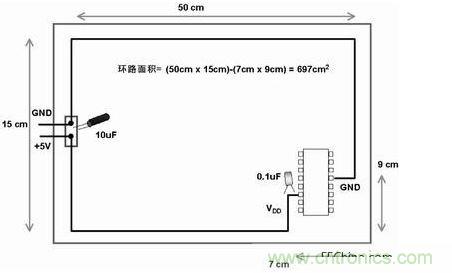 在此電路板上，使用不同的路線來布電源線和地線，由于這種不恰當?shù)呐浜?，電路板的電子元器件和線路受電磁干擾的可能性比較大